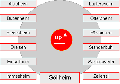 orte im marktplatz  der verbandsgemeinde goellheim